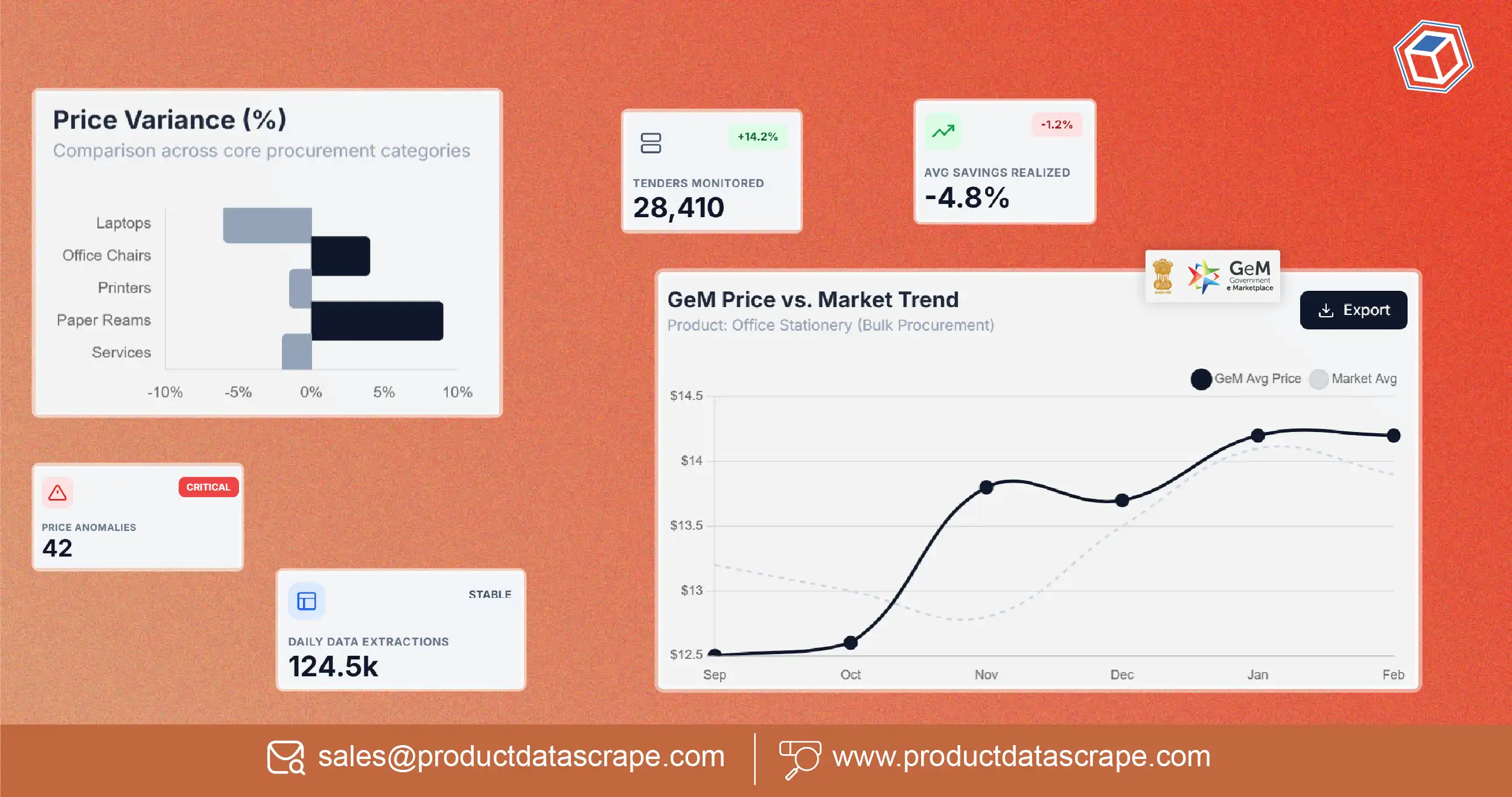 Solving Public Procurement Data Challenges